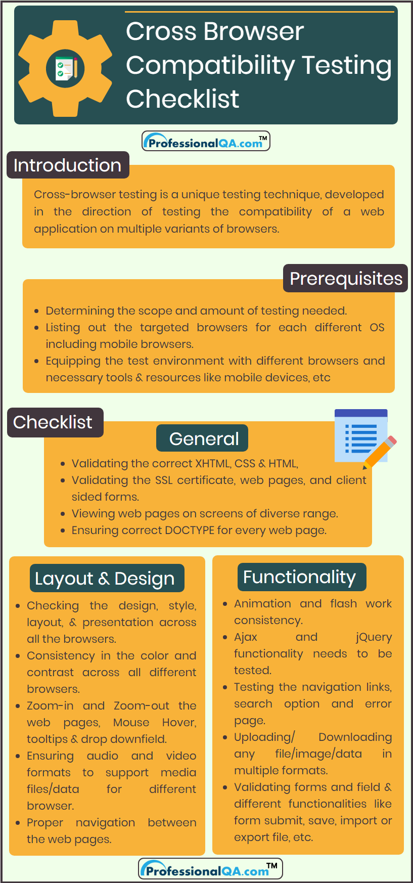 Cross Browser Compatibility Testing Checklist Infographics